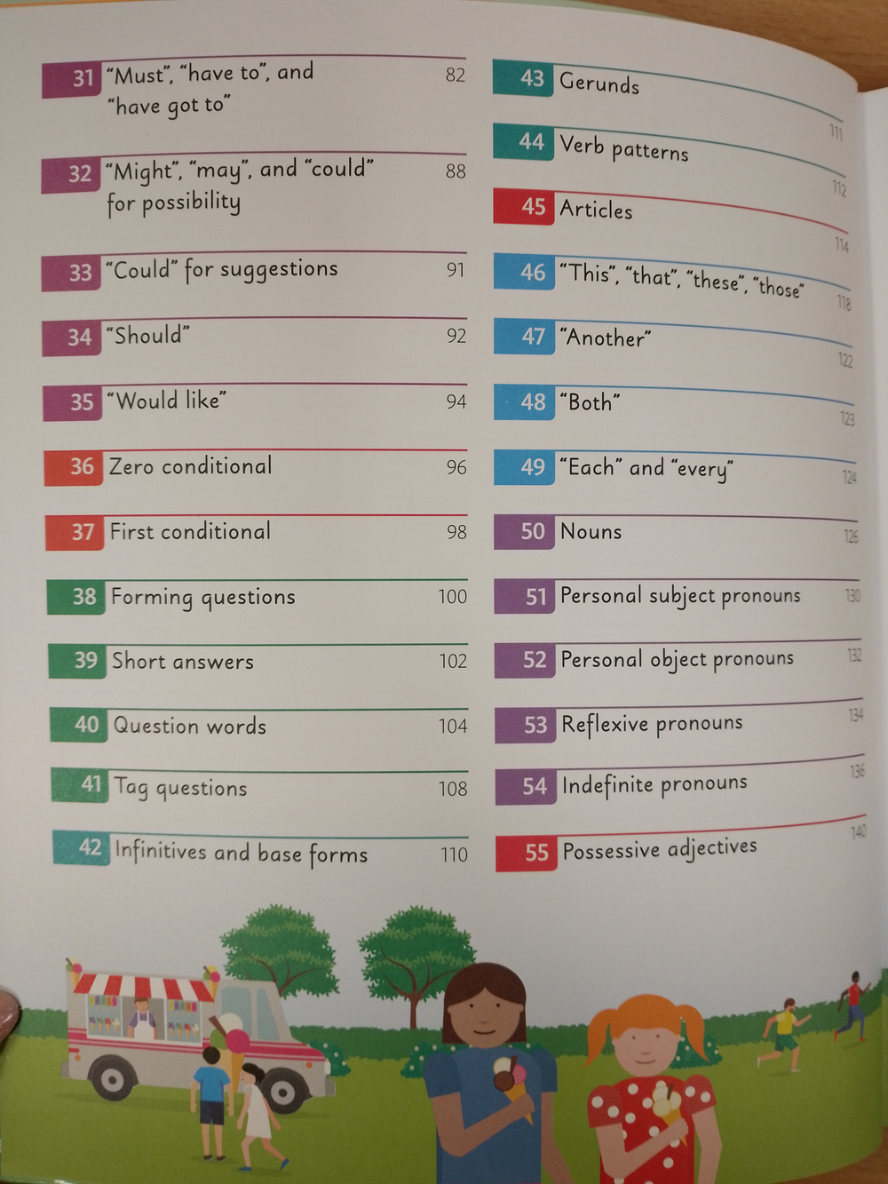 English for Everyone Junior English Grammar