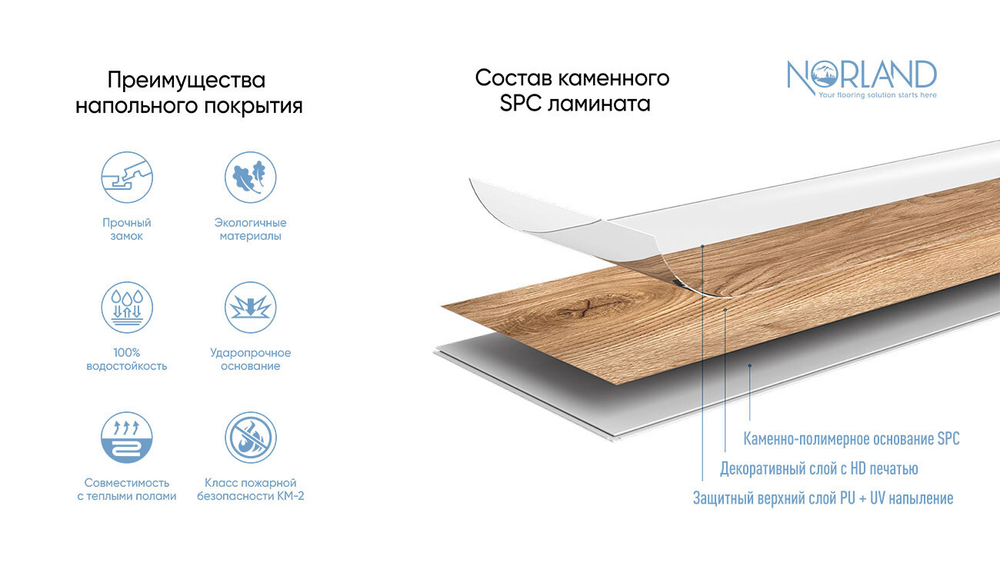 Кварцвиниловая плитка Norland Lagom Parquet 1033-07 Varig