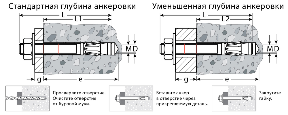 KRAFTOOL ETA Опция 7, М6 х 60, 100 шт, клиновой анкер (302184-06-060)