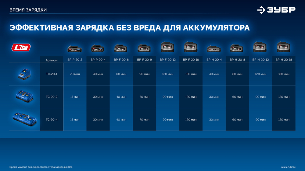 ЗУБР КОМПАКТ #1 20 В, 50 Н·м, без АКБ (LMS), бесщеточная дрель-шуруповерт, ПРОФЕССИОНАЛ (DB-50)