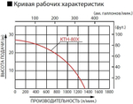 Бензиновая грязевая мотопомпа Koshin KTH-80X o/s