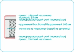 Матрас Люкс 1