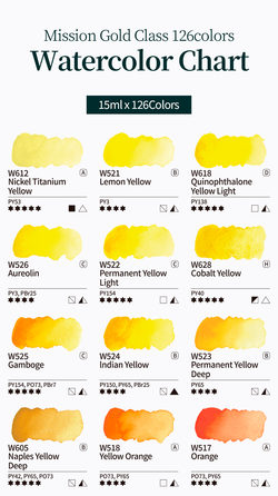 Mijello Mission Gold Watercolour 15 ml (пошутчно)