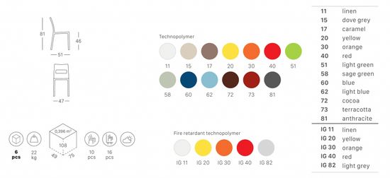 Стул пластиковый Sai