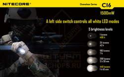 Фонарь Nitecore CI6 Infrared