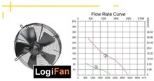 Вентилятор осевой на квадратной пластине Logifan YWF-2Е 200 мм