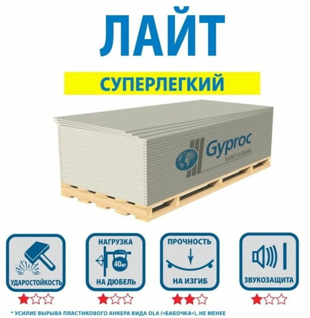ГКЛ Гипрок Лайт 2500х1200х9,5 мм (66)