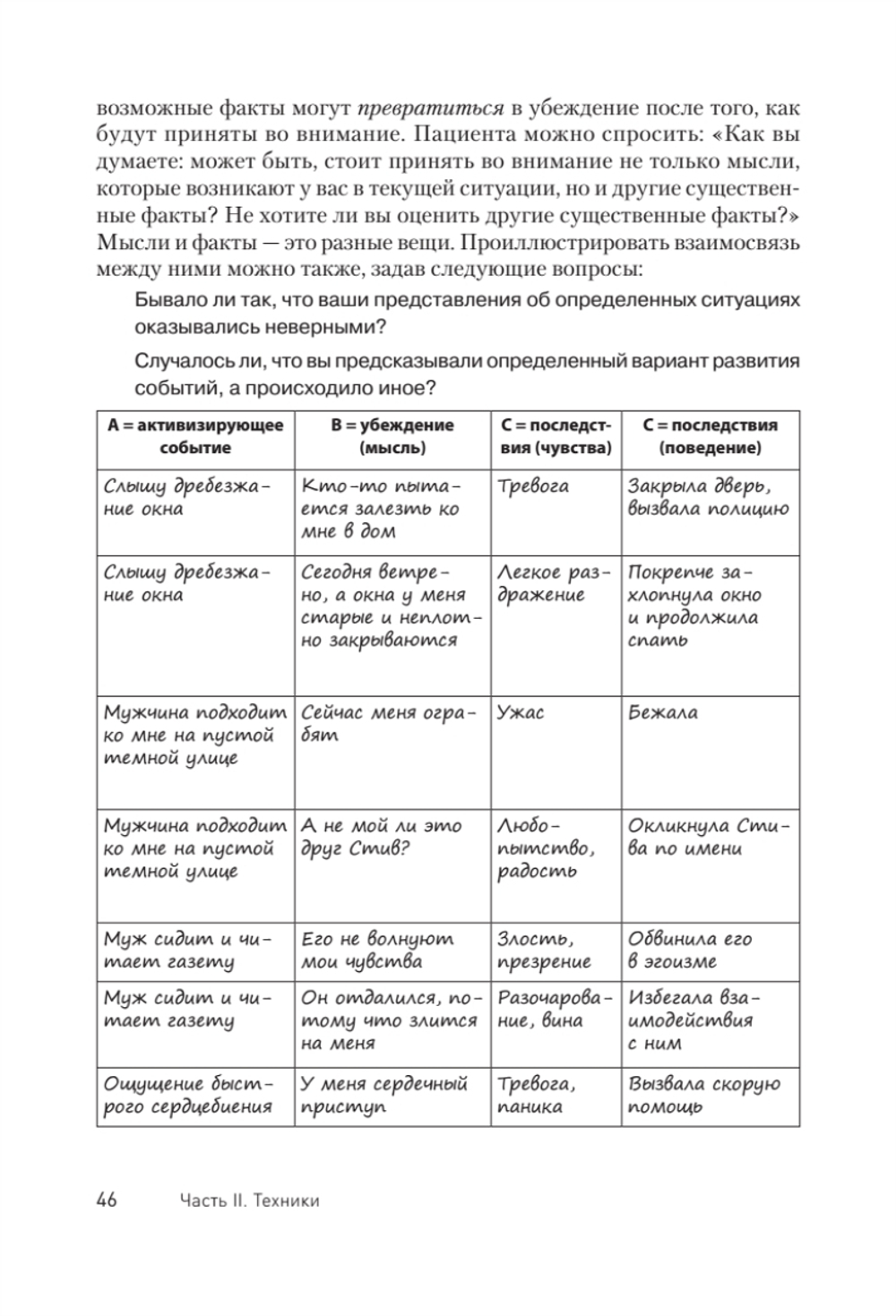 Техники когнитивной психотерапии