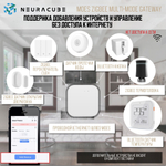 Мультипротокольный Ethernet Шлюз MOES (Zigbee 3.0 + Bluetooth + Mesh) Работает с Яндекс Алиса, Сбер Салют