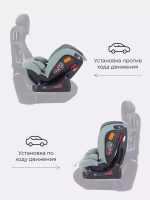 Автокресло RANT AY913 "MATRIX" Active Line (Green) группа 0+-1-2-3  (0-36 кг)