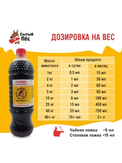 Рыбий жир для животных сельдевый 250 мл Сытый Пёс