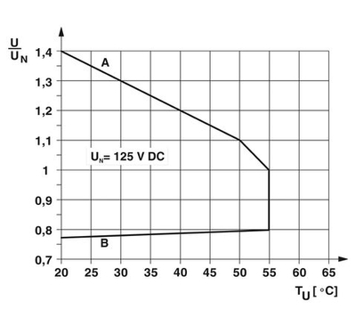 2980034 - PLC-RSC-125DC/21AU - Релейный модуль