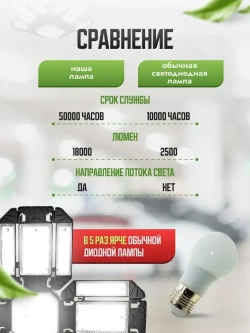 WATEROZA Лампочка, Цоколь:E27, 180 Вт, Светодиодная, 1 шт.