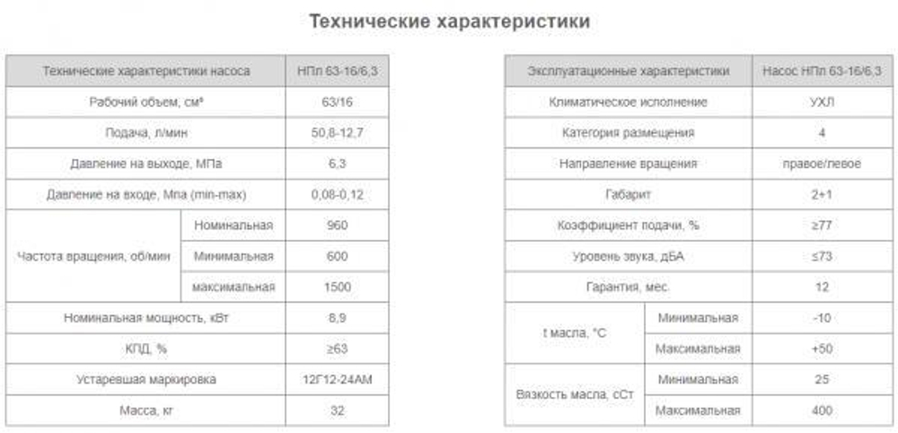 Насос НПл 63-16/6,3