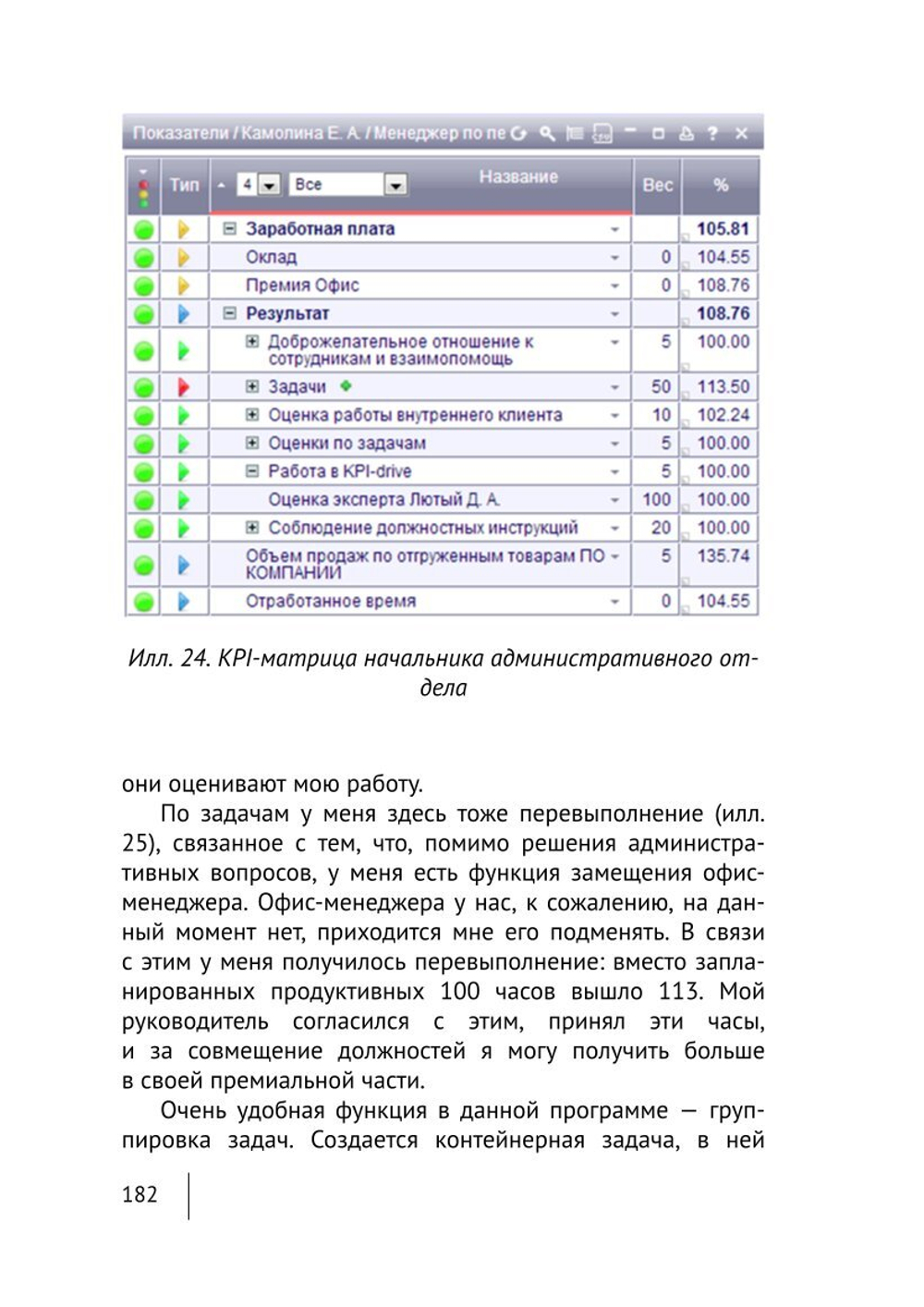 Cборник KPI-DRIVE #1 / KPI и Дистрибъюция #1