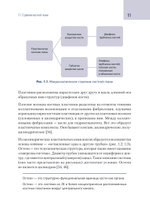 Современные технологии замещения дефекта костной ткани