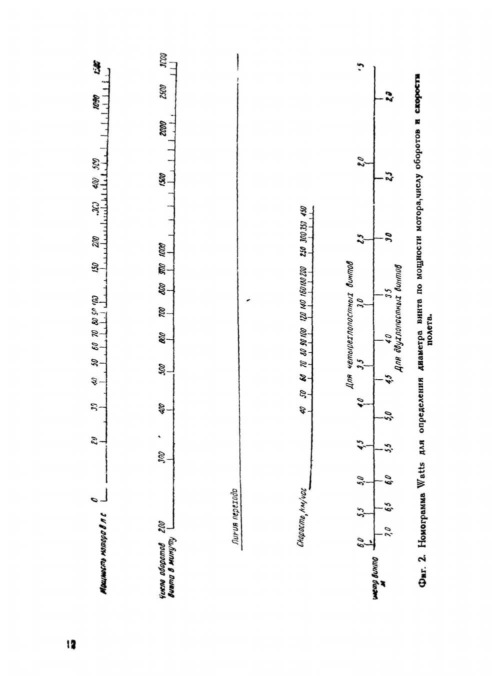 Проектирование и расчет гидросамолетов | В. Мунро