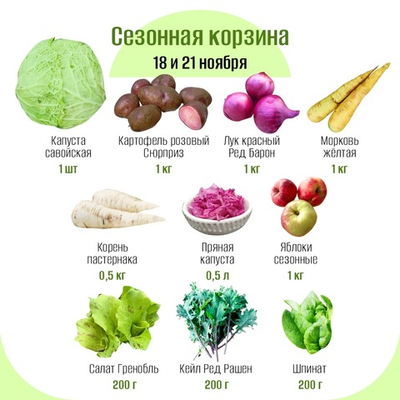 Сезонная корзина