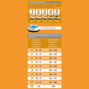 Сухой корм ProBalance Immuno Adult Maxi для взрослых собак крупных пород