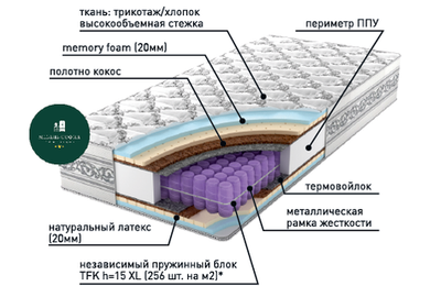 Статус Премиум