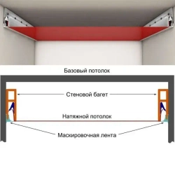 Натяжной потолок белый матовый Cold stretch 2 полотна с белым гарпуном для холодного монтажа