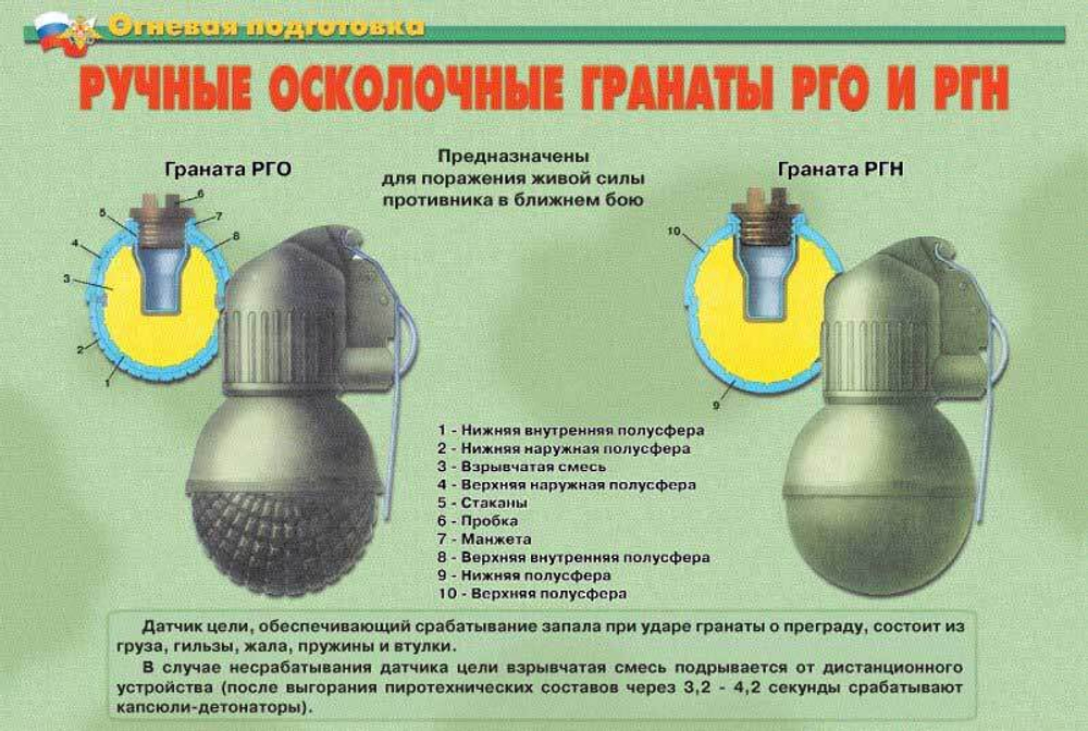 Плакаты "Огневая подготовка" (10 пл. ф.А3)