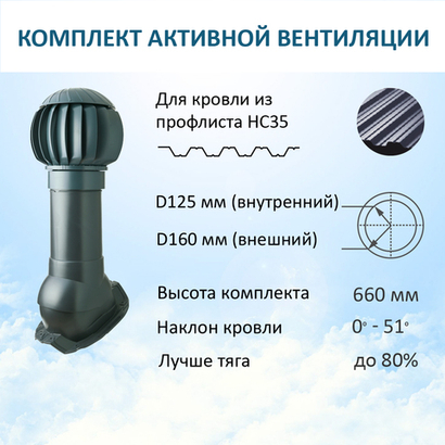 Комплект активной вентиляции: Нанодефлектор ND160, вент. выход утепленный высотой Н-500, для кровельного профнастила 35мм, серый