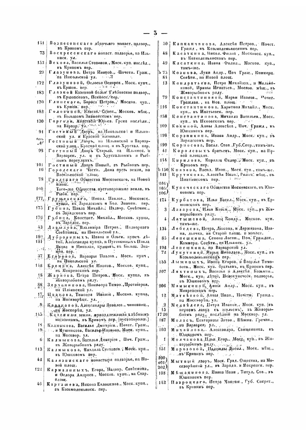 Алфавитный указатель к плану столичного города Москвы | Хотев А.