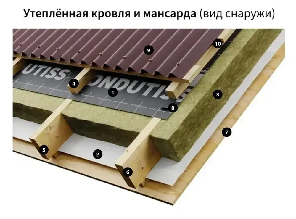 Супердиффузионная мембрана ONDUTISS PRO AM 130, 75м2 / Гидро-ветрозащитная паропроницаемая мембрана Ондутис ПРО АМ 130