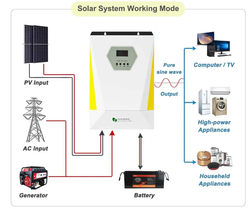 Гибридный инвертор GD3024EMH (3 kW / 24V / PV 3000 W / 30-500V / MPPT)