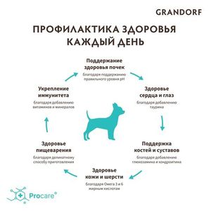 Сухой корм Grandorf DOG Lamb&Turkey MINI для взрослых собак мелких пород, ягнёнок с индейкой