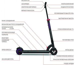 Электросамокат Inokim MINI 2