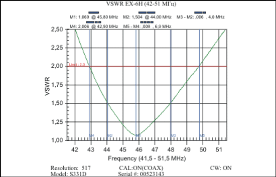 EX-6H антенна (43-50 МГц)