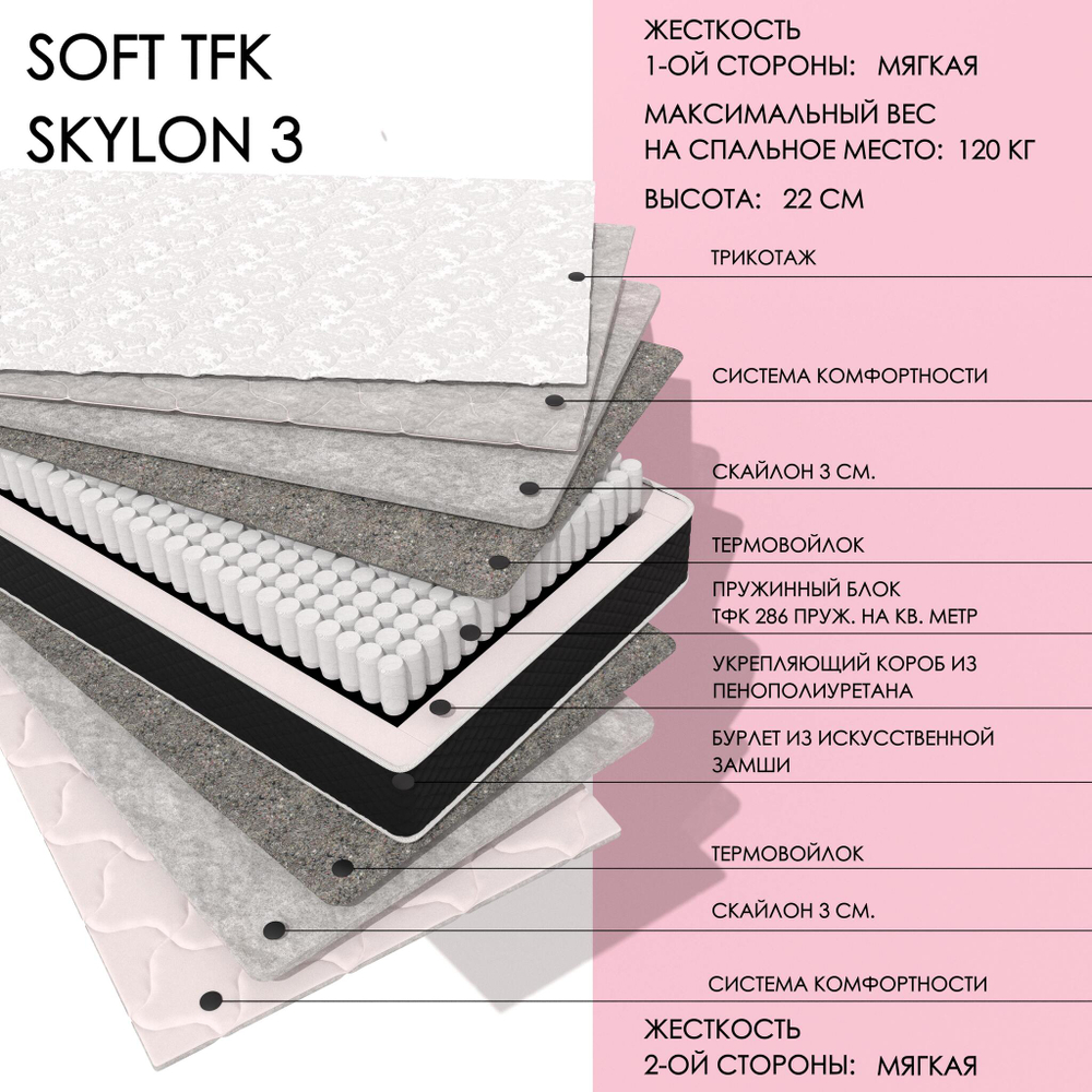 Soft TFK skylon3