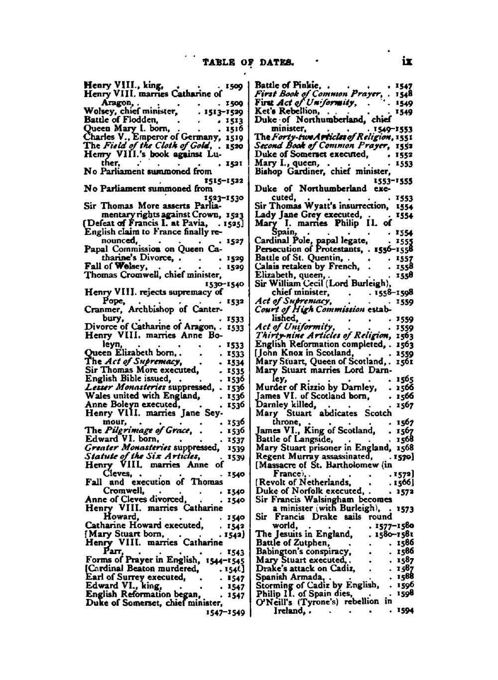 A History of the British Empire | Edgar Sanderson