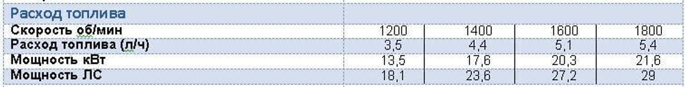 Дизельная мотопомпа R150 WP FKL10 G11 TRAILER