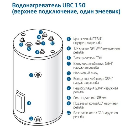 Бойлер Baxi UBC 150