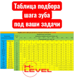 Полотно ленточное по металлу 2710х27х0,9 мм 5/8 tpi для PILOUS ARG 235, ARG 235 Plus