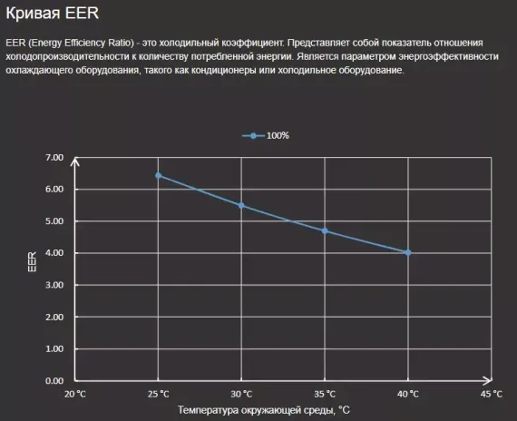 Тепловой насос для бассейна Aquaviva F-X20 AVX20-11C инвертор (тепло/холод, 11,5 кВт)