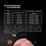 ОДНО МЯСО Сухой корм для взрослых кошек с индейкой, 400 г