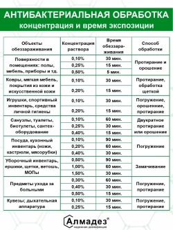 Дезинфицирующее средство для инструментов маникюра