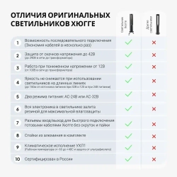 Светильник-столбик для дорожек и тропинок, 7Вт со стойкой основанием, 12-32В, 60см, Pro-Expert Hugge