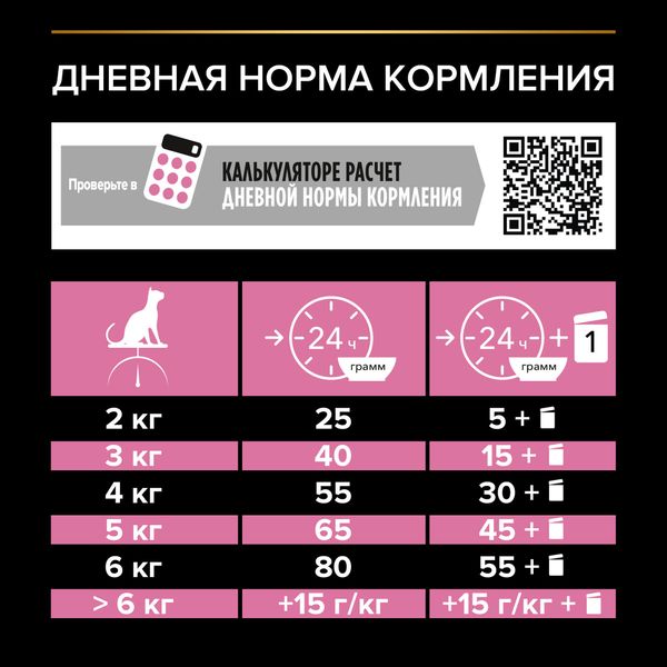 Уценка! Срок 21.07.26/ Сухой корм Pro Plan Sterilised для взрослых стерилизованных кошек с курицей