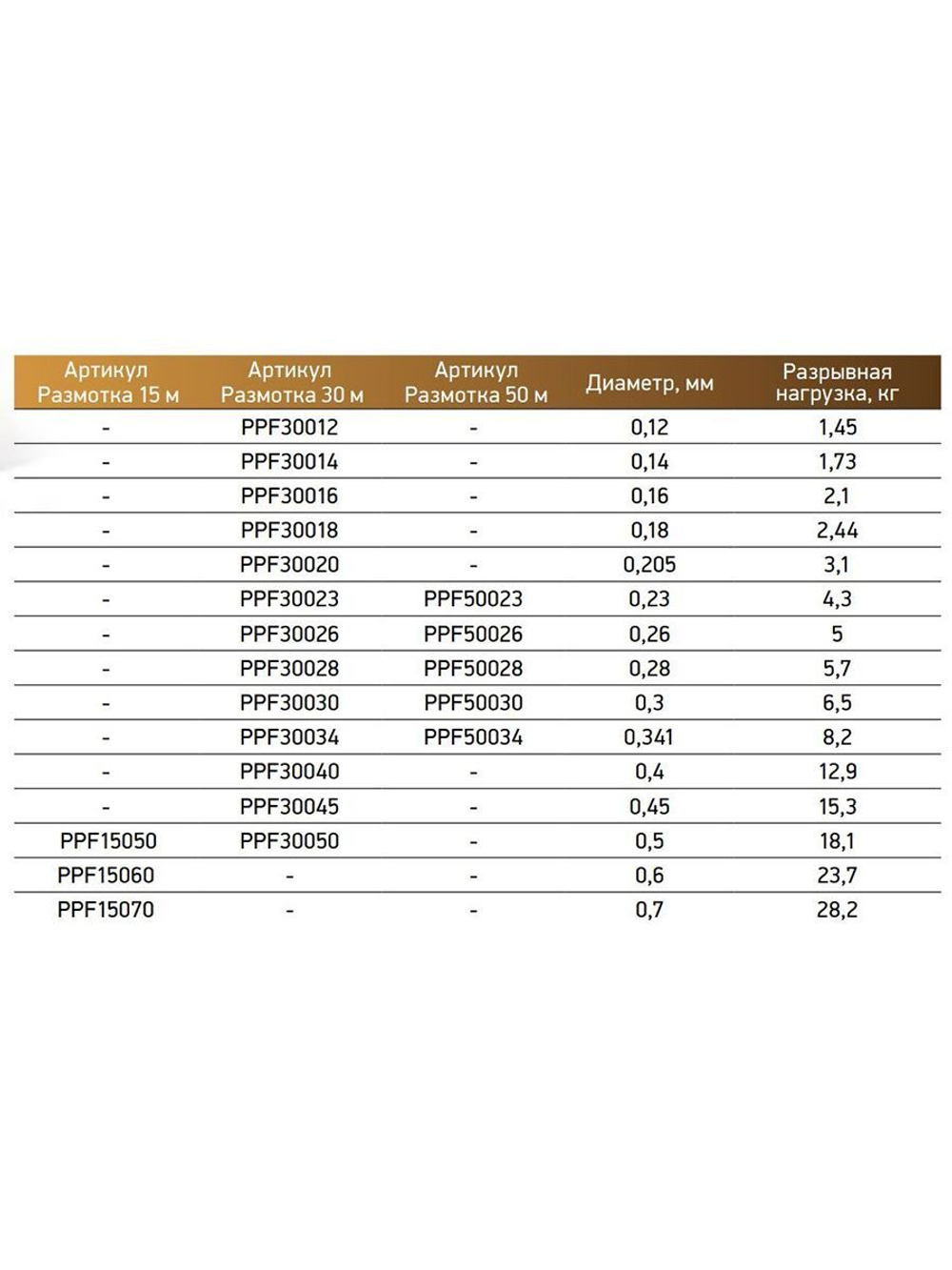 Леска Power Phantom Fluorocarbon