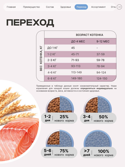 Корм сухой для котят породы Канадский сфинкс, с лососем, 2 кг, QUATTRO