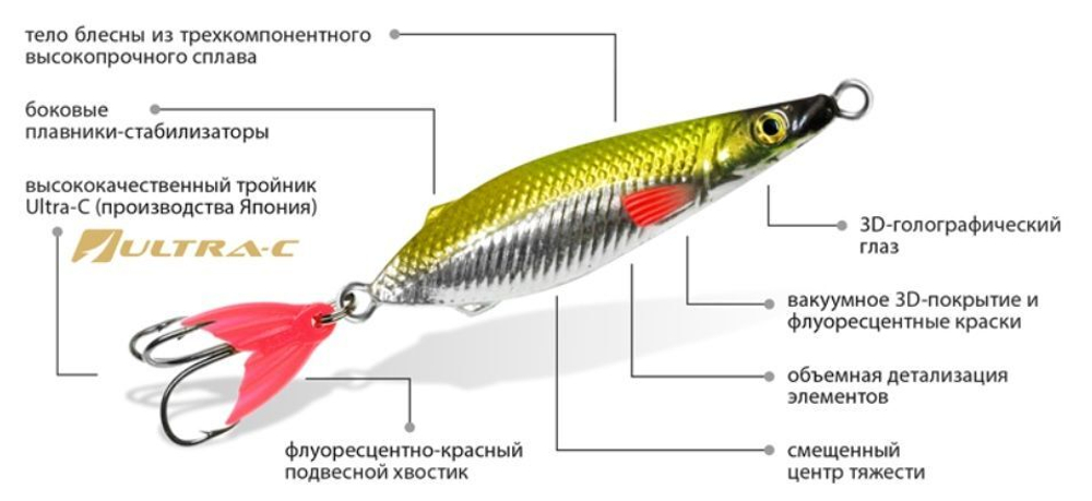 Блесна для рыбалки AQUA НЕРКА