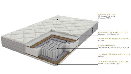 Матрас Ривер