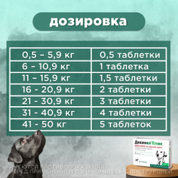 Таблетки от гельминтов для собак средних пород со вкусом мяса Дехинел Плюс (KRKA), 2таб. Фебантел/Пирантел/Празиквантел