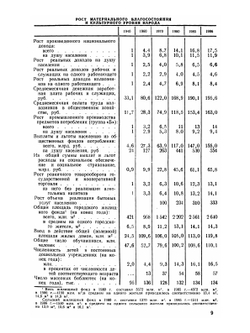 Народное хозяйство СССР за 70 лет | Государственный комитет СССР по статистике