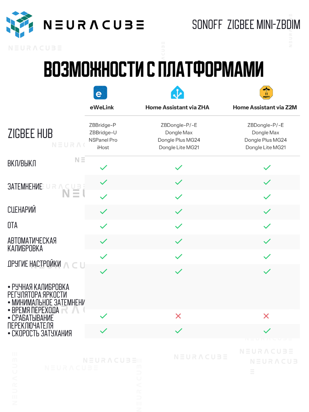 Zigbee диммер SONOFF MINI-ZBDIM